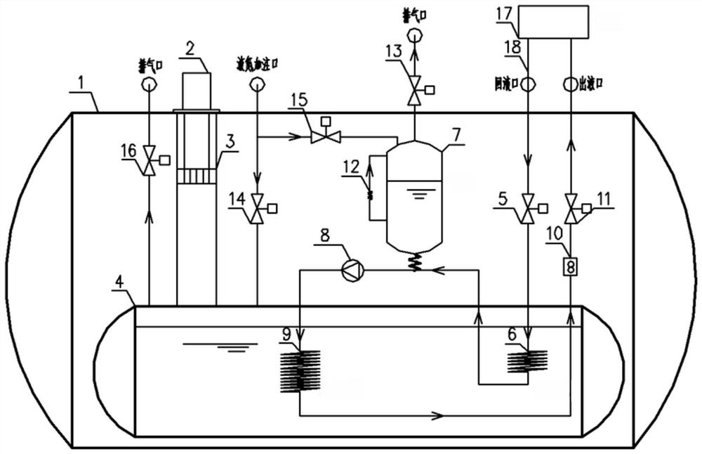 Supercooling liquid nitrogen circulating system based on GM refrigerating machine