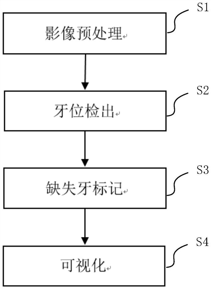 Tooth position detection and missing tooth marking method and device