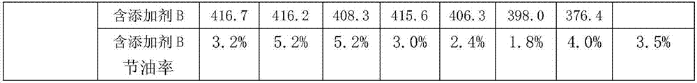 Network lattice nanosphere lubricating oil improver