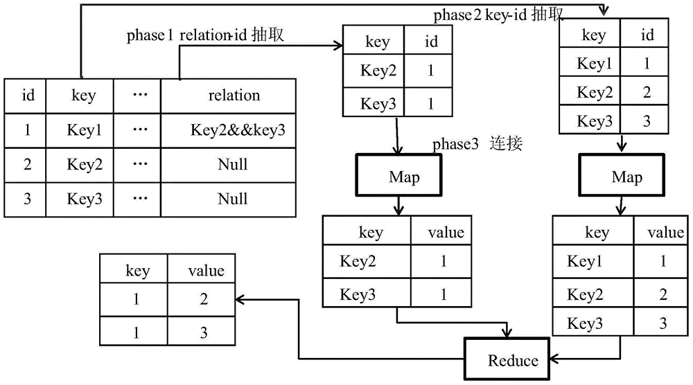 Data cleaning system and method for aiming at big data