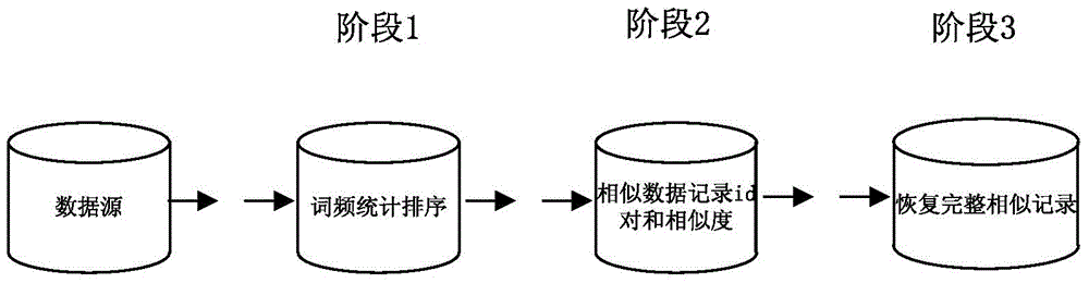 Data cleaning system and method for aiming at big data