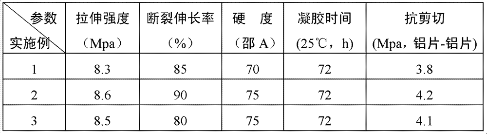 Organopolysiloxane composition, and curing method and application thereof