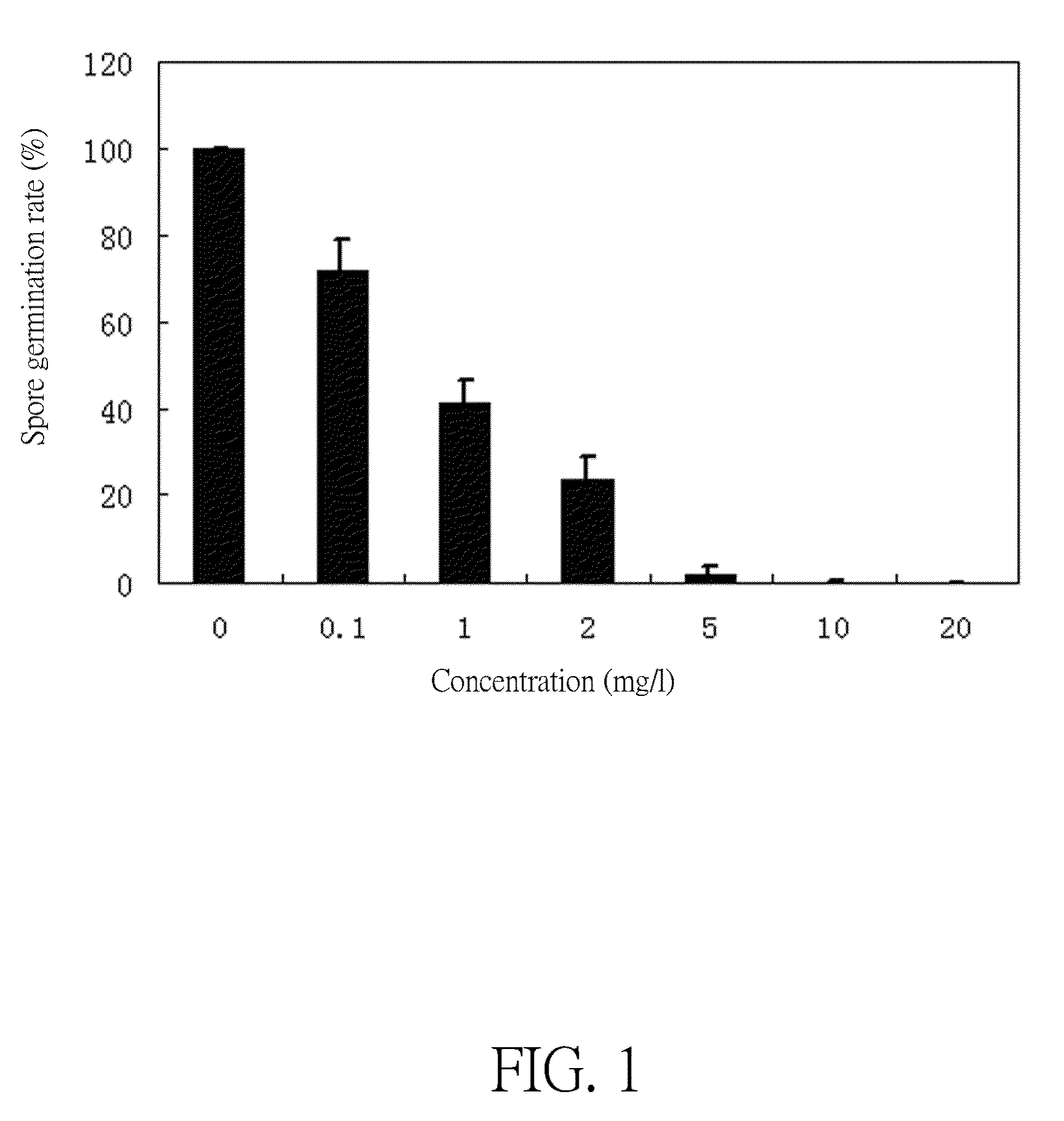 Use of polyhexamethylene guanidine hydrochloride as preservative to control citrus sour rot and its application