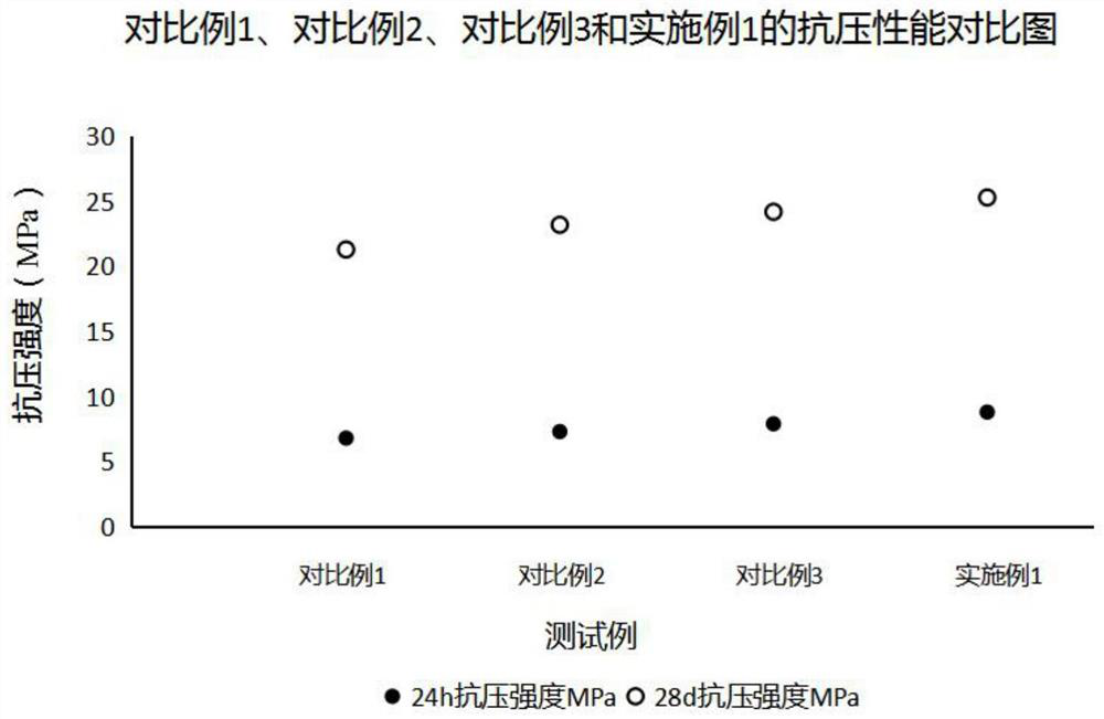 Building rubber particle modified sound insulation mortar and preparation method thereof