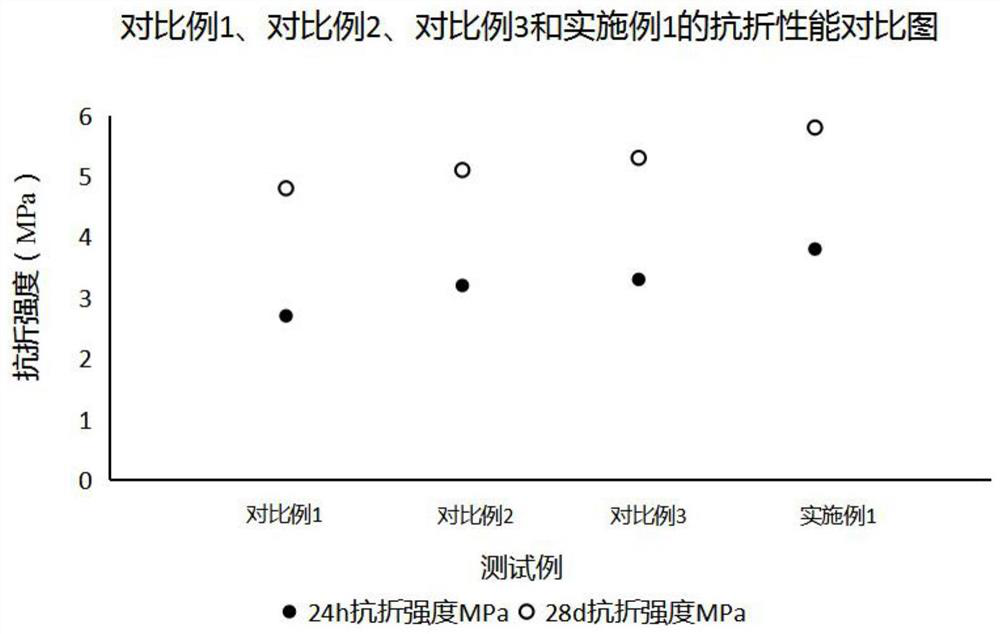 Building rubber particle modified sound insulation mortar and preparation method thereof