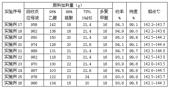 Method for preparing sulfur-containing bisphenol compound antioxidant by means of recycling mother liquor