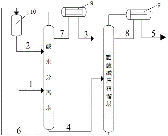 Method for purifying acetic acid from acetic acid wastewater