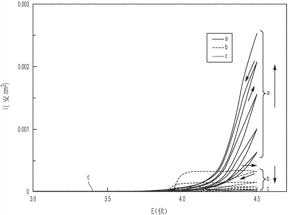 Electrolyte system for high voltage lithium ion battery