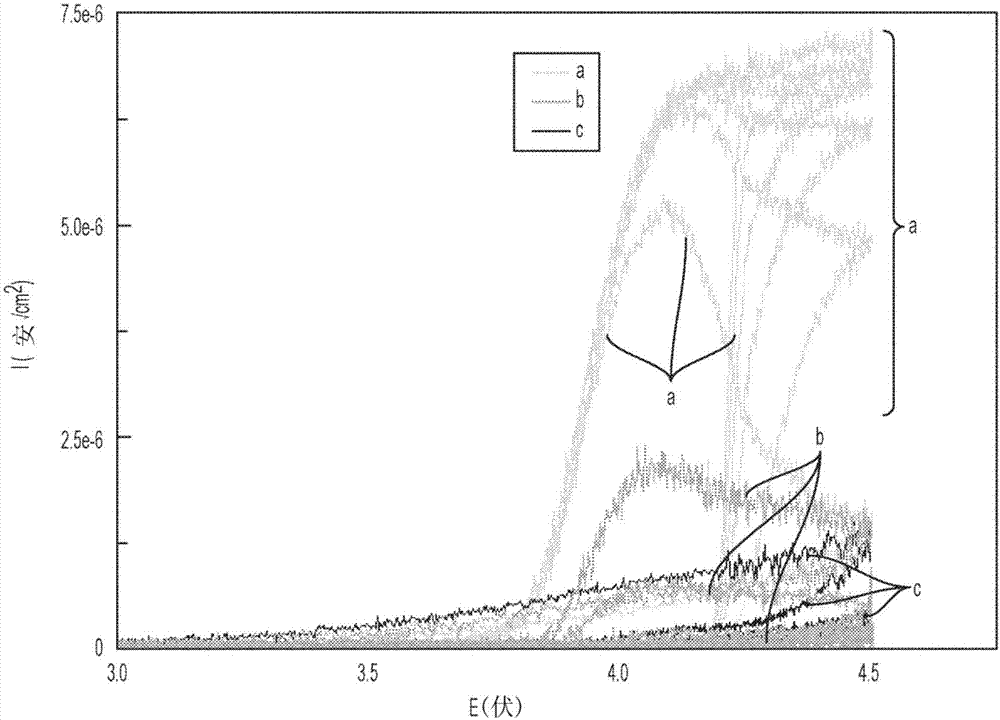 Electrolyte system for high voltage lithium ion battery