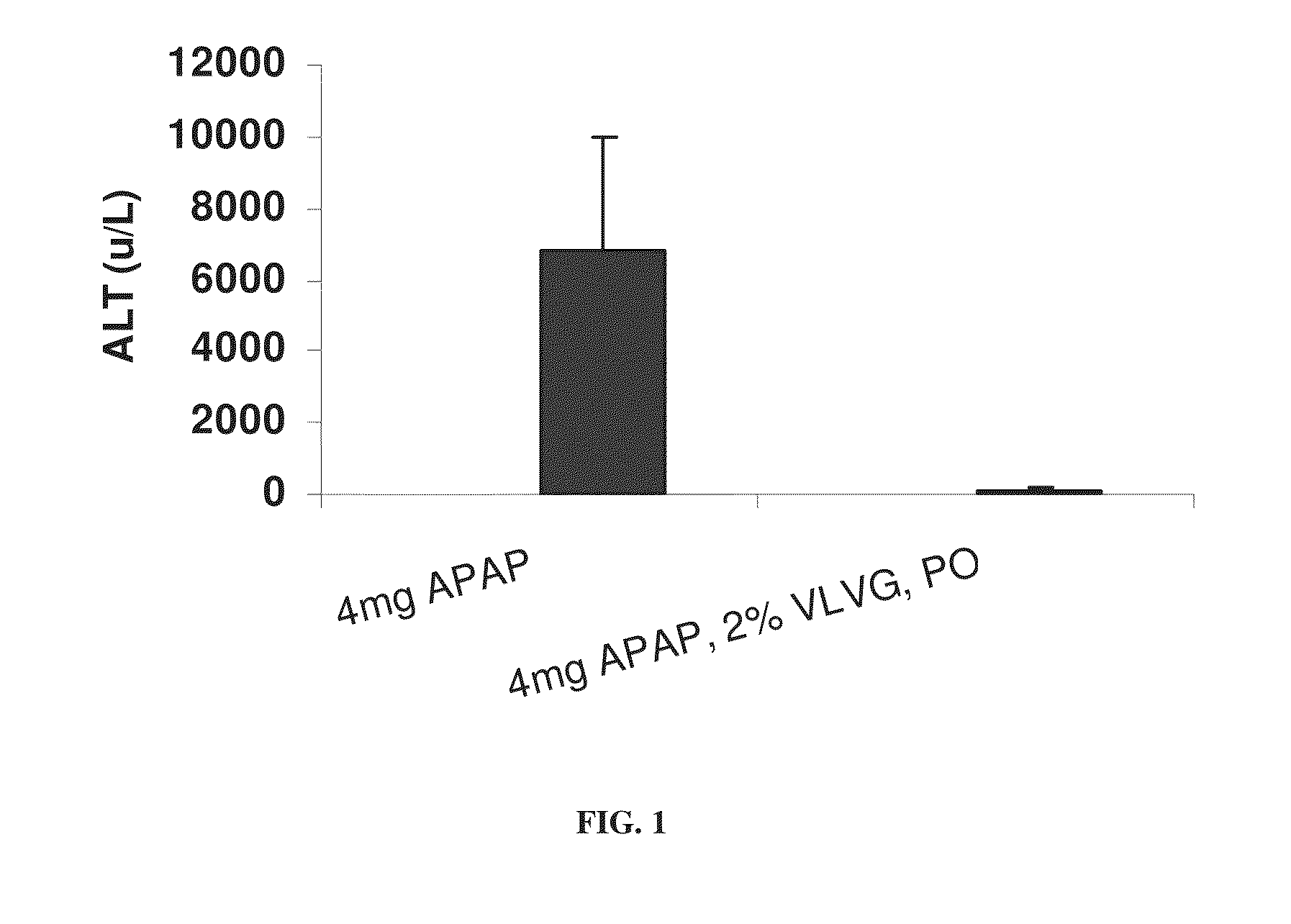 Use of alginate compositions in preventing or reducing liver damage caused by a hepatotoxic agent