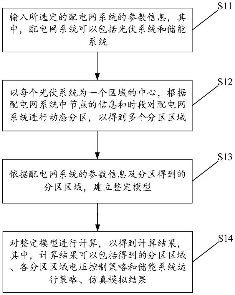 A photovoltaic control method, device, device and computer-readable storage medium