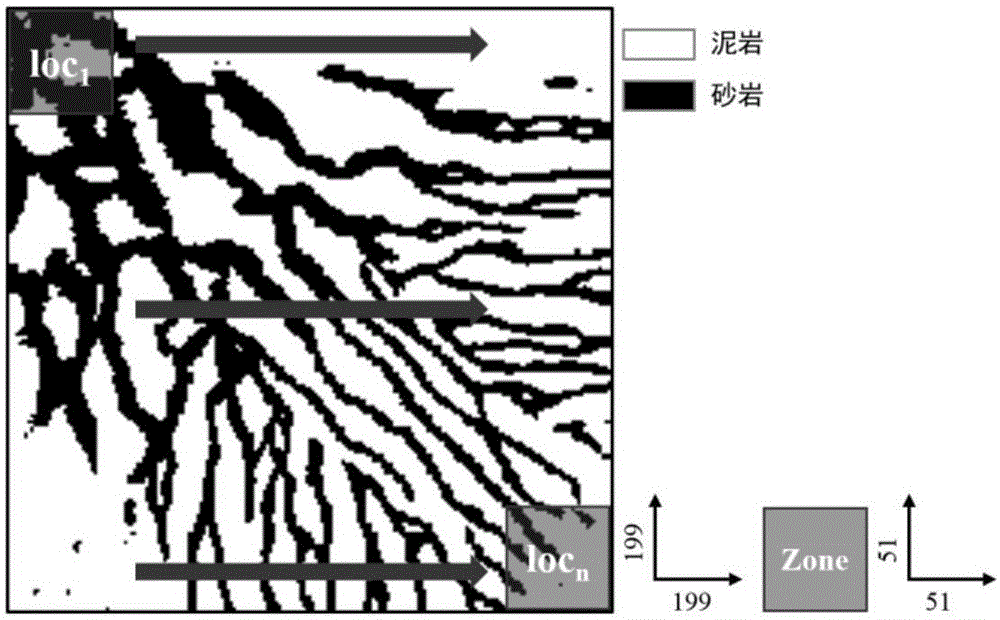 Method for building models in non-stationary manner on basis of anisotropy