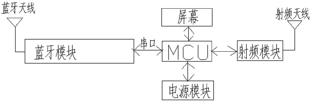 Bluetooth technology-based ESL (electronic shelf label) system