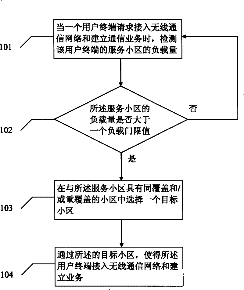 Load stabilization method and apparatus for layered cell structure