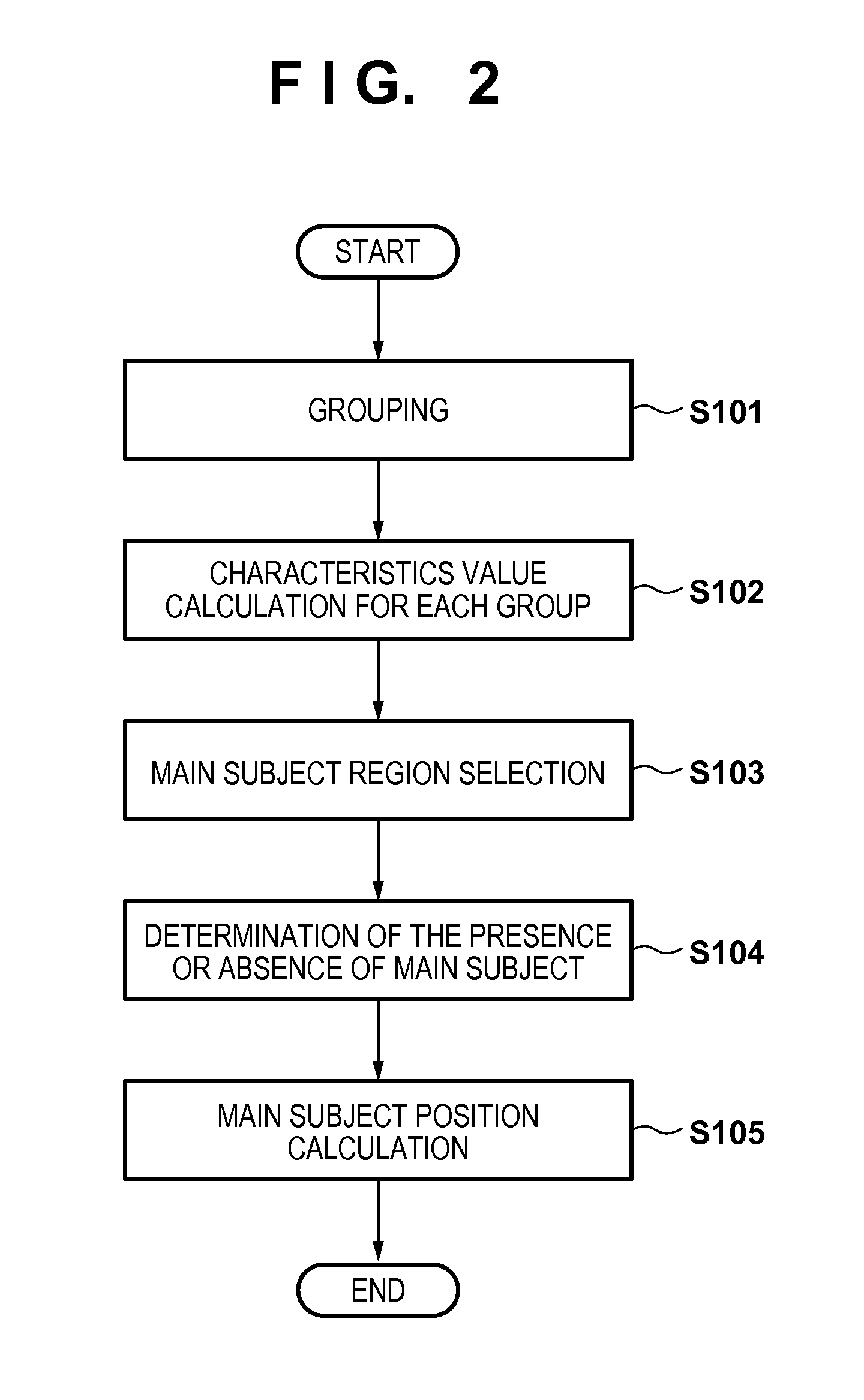 Image processing apparatus, image processing method, and storage medium