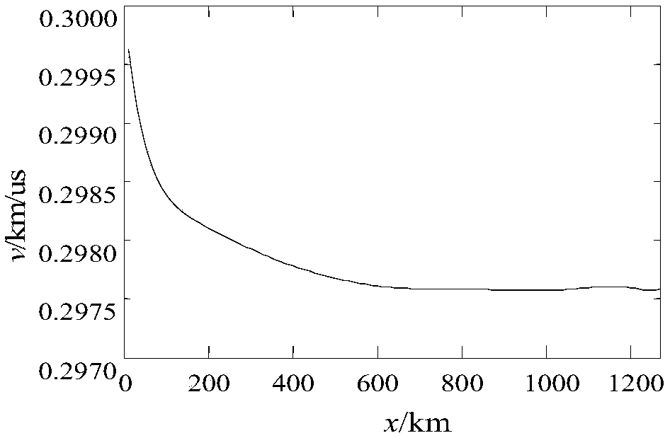 A double-terminal fault location method for double-circuit DC transmission lines on the same tower with wave velocity correction