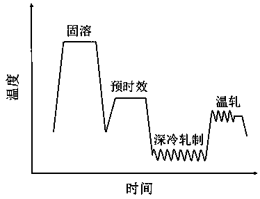 Ausforming method capable of improving mechanical property of aluminum alloy rolled plate