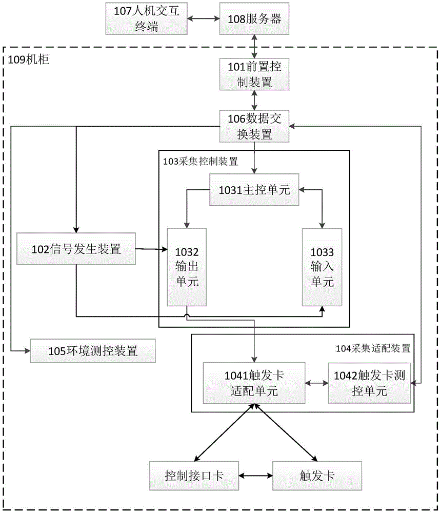 Inverter triggering card test system and method