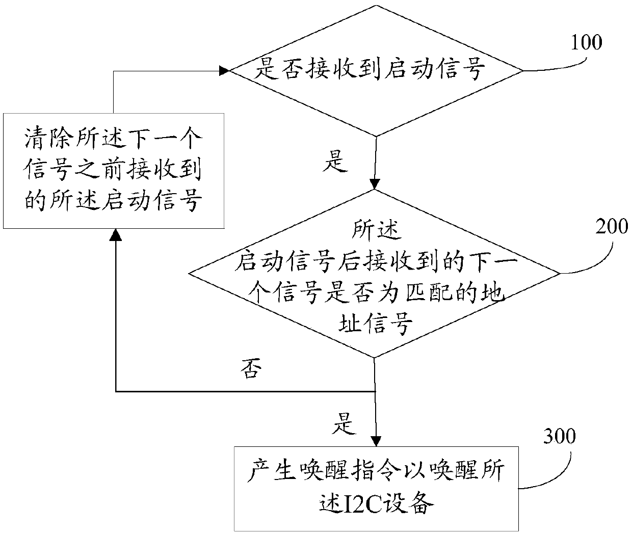 Method and circuit for waking up I2C device