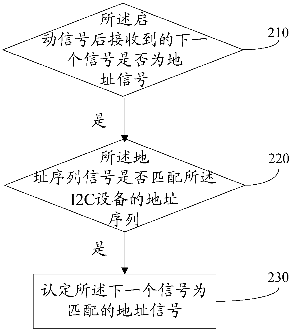 Method and circuit for waking up I2C device