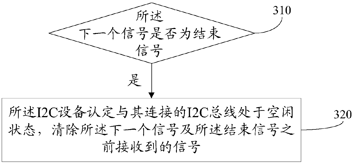 Method and circuit for waking up I2C device