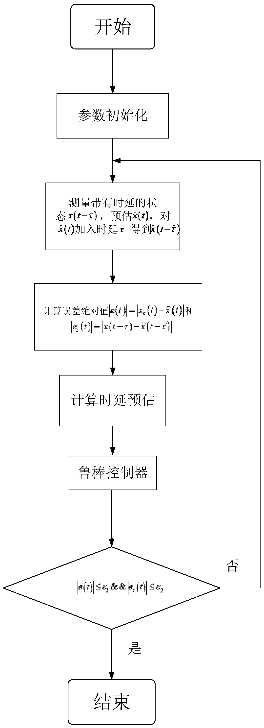 Longitudinal motion control method for hydrofoil boat