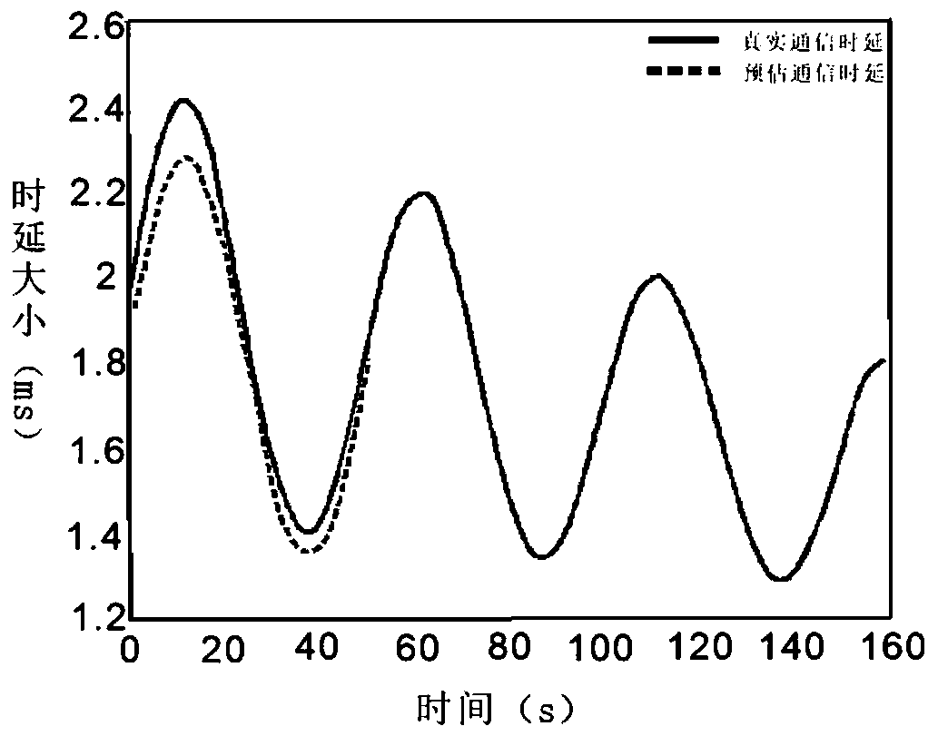 Longitudinal motion control method for hydrofoil boat