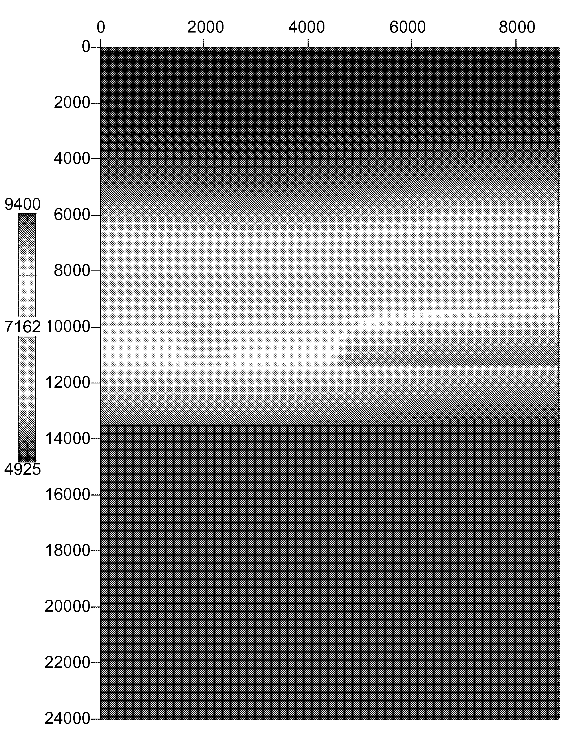 Dip guided full waveform inversion