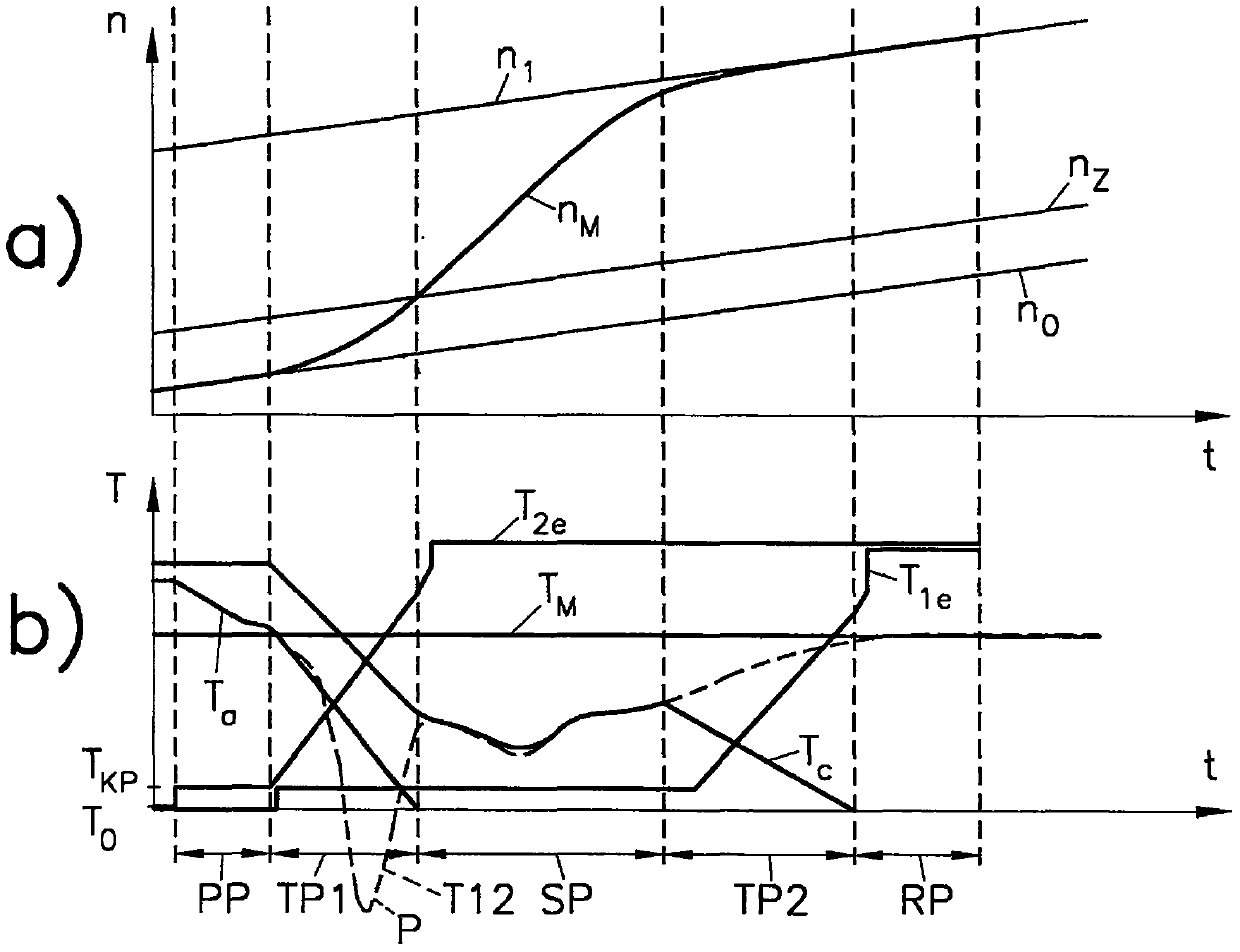 A method for realizing gear shifting process in vehicle drive train