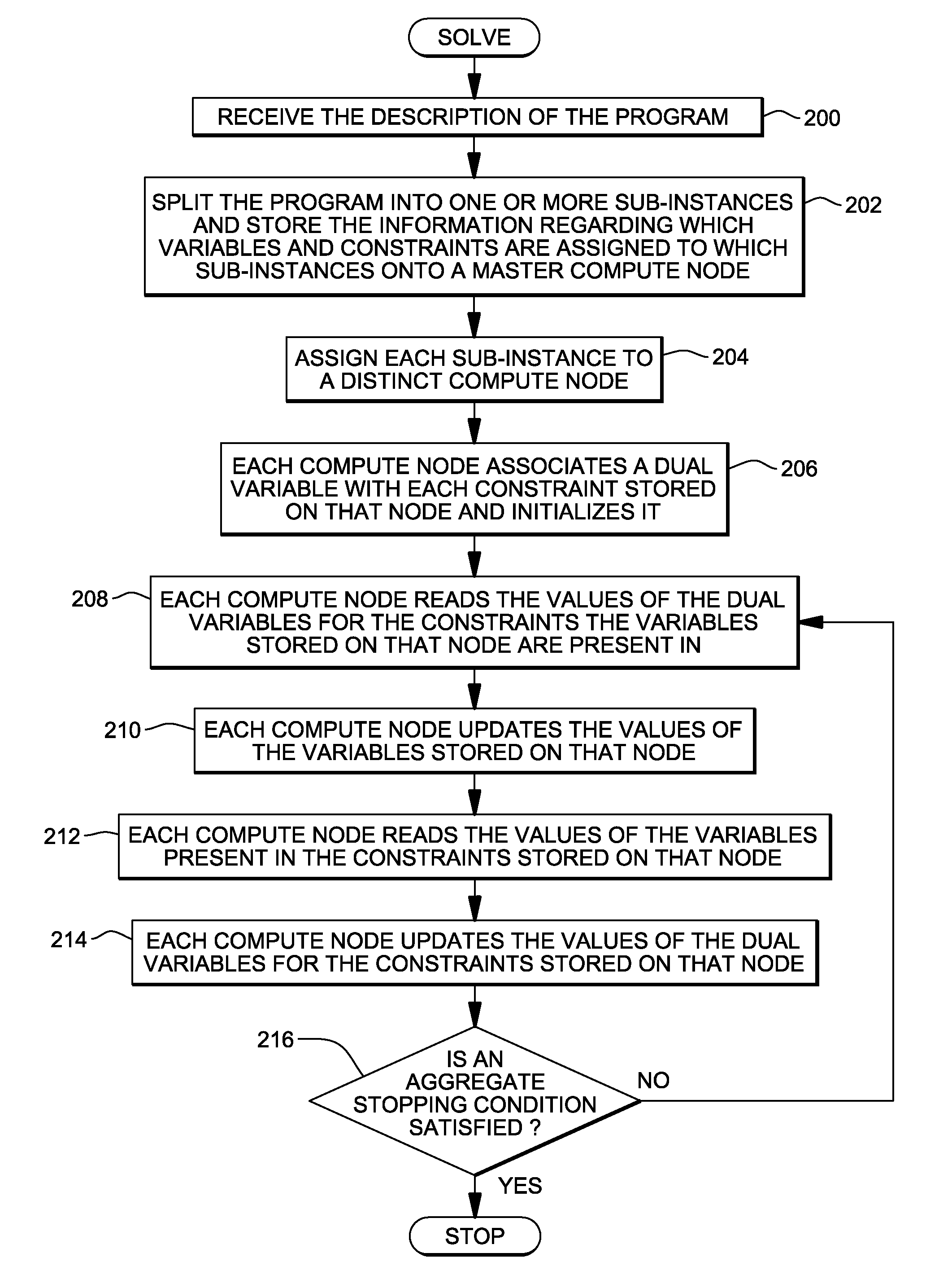 Distributed solutions for large-scale resource assignment tasks