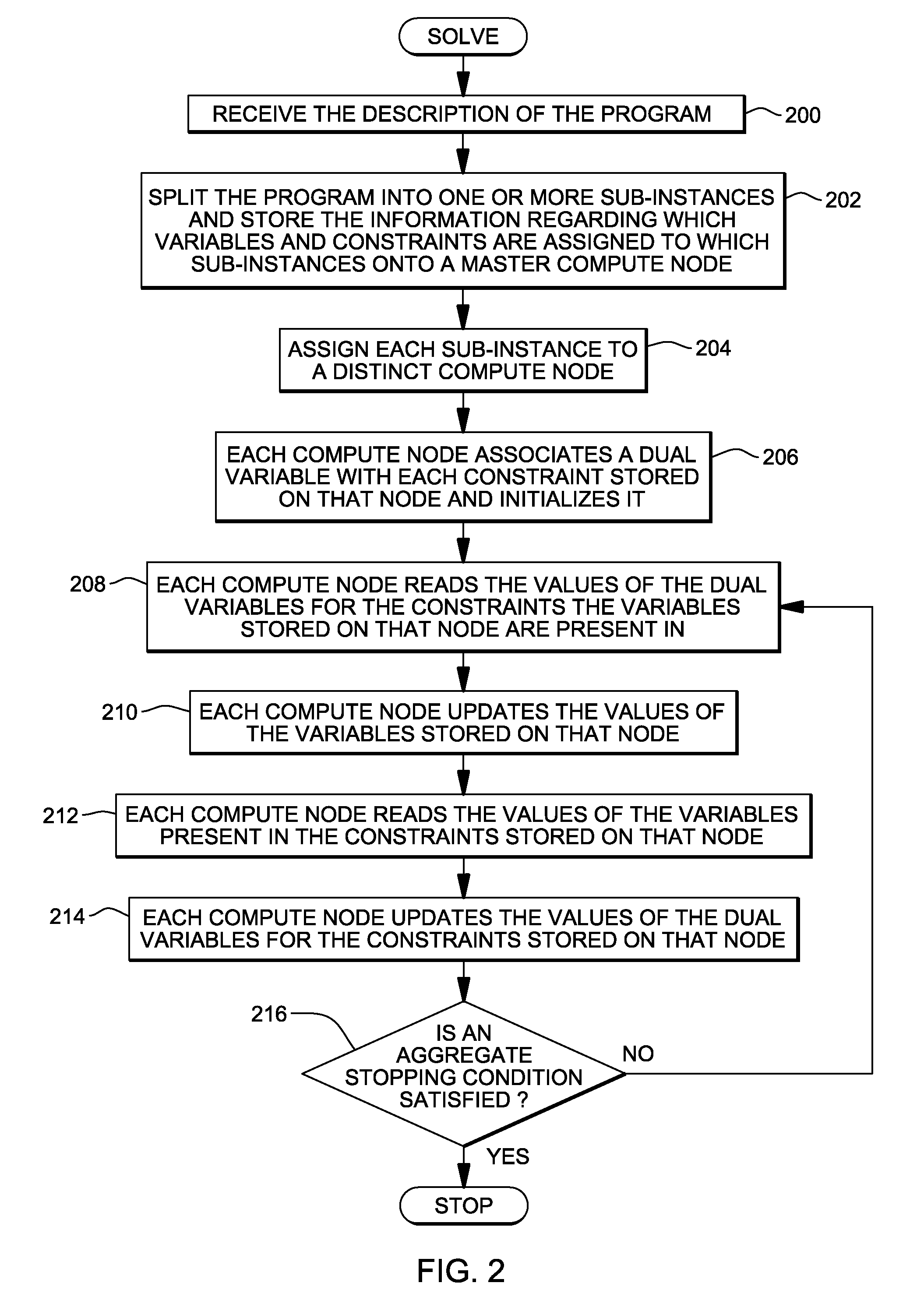 Distributed solutions for large-scale resource assignment tasks