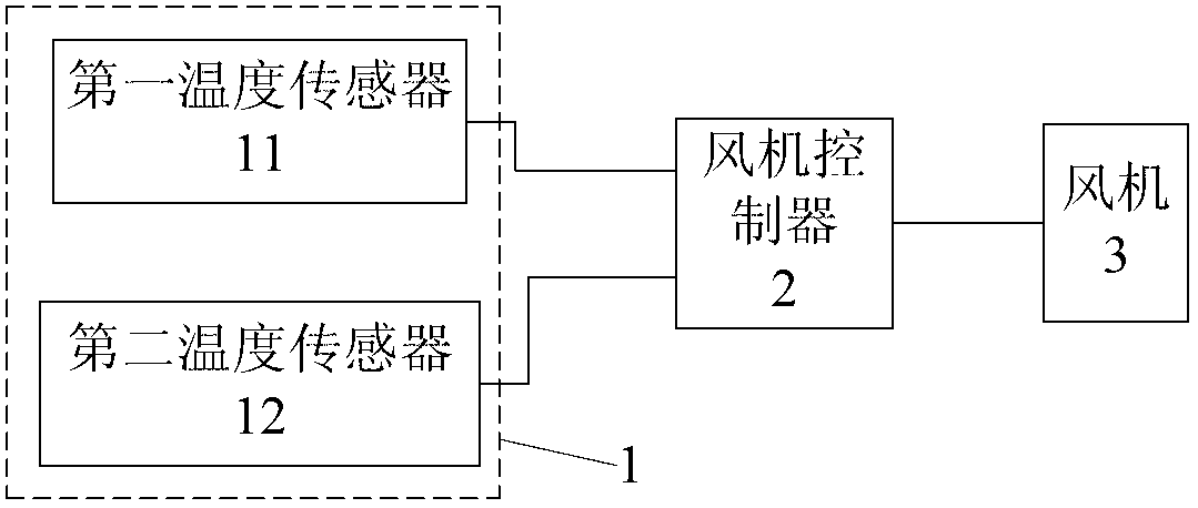 Device and method for intermittently ventilating cooling cable tunnel