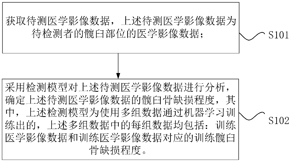 Acetabulum bone defect detection method and device, storage medium and processor