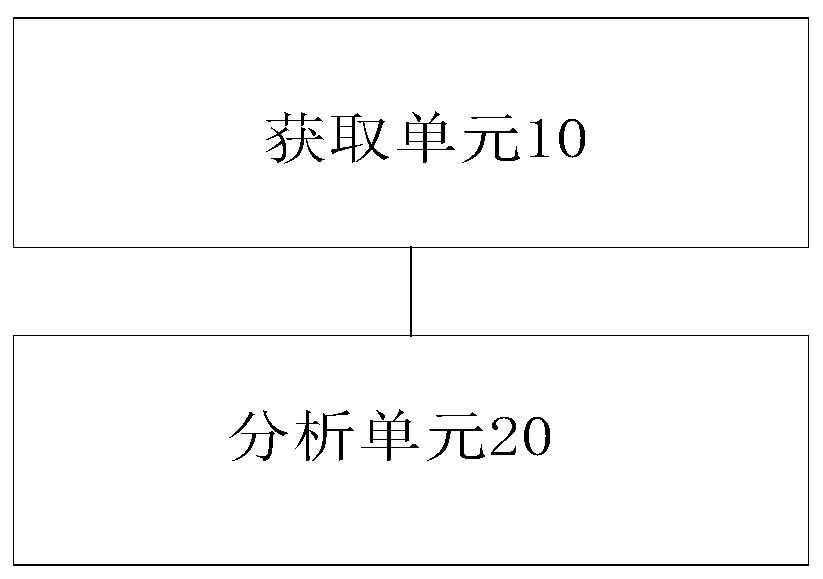 Acetabulum bone defect detection method and device, storage medium and processor