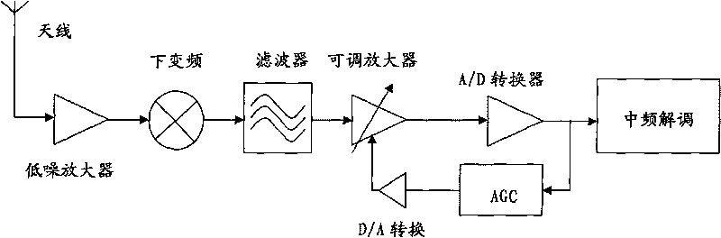 Automatic gain control device and audio control system comprising same