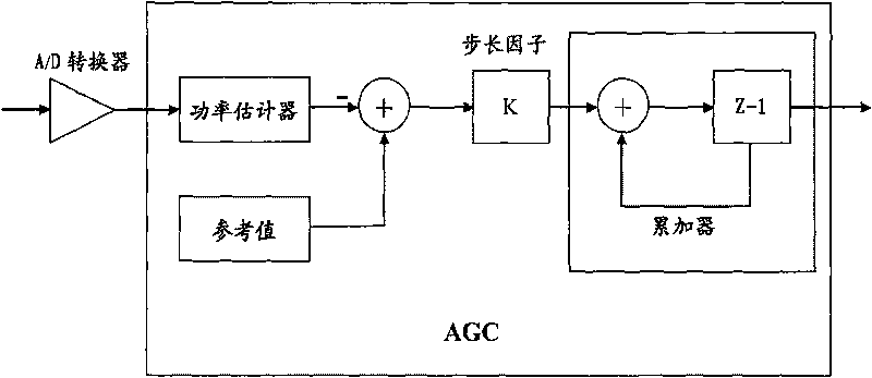 Automatic gain control device and audio control system comprising same