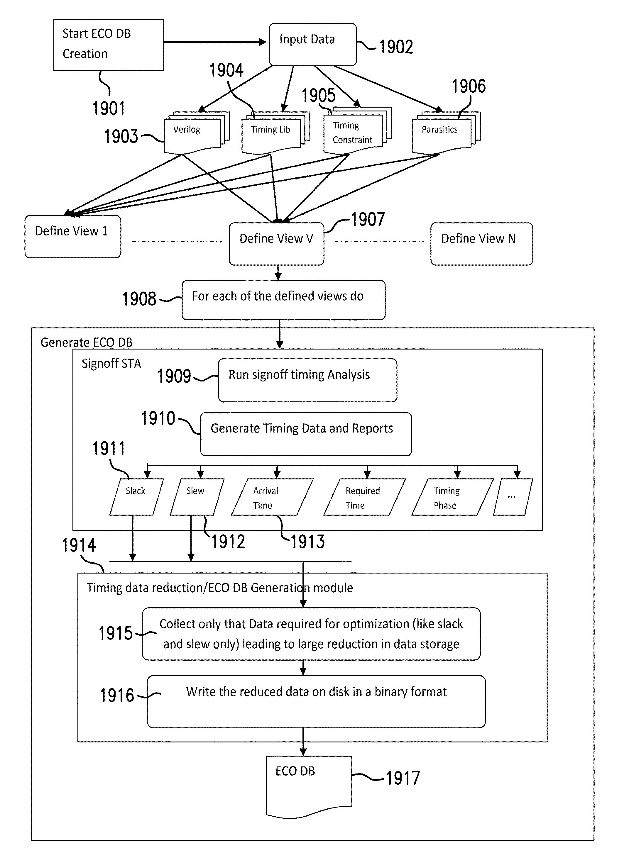 System and method for detecting and prescribing physical corrections for timing violations in pruned timing data for electronic circuit design defined by physical implementation data