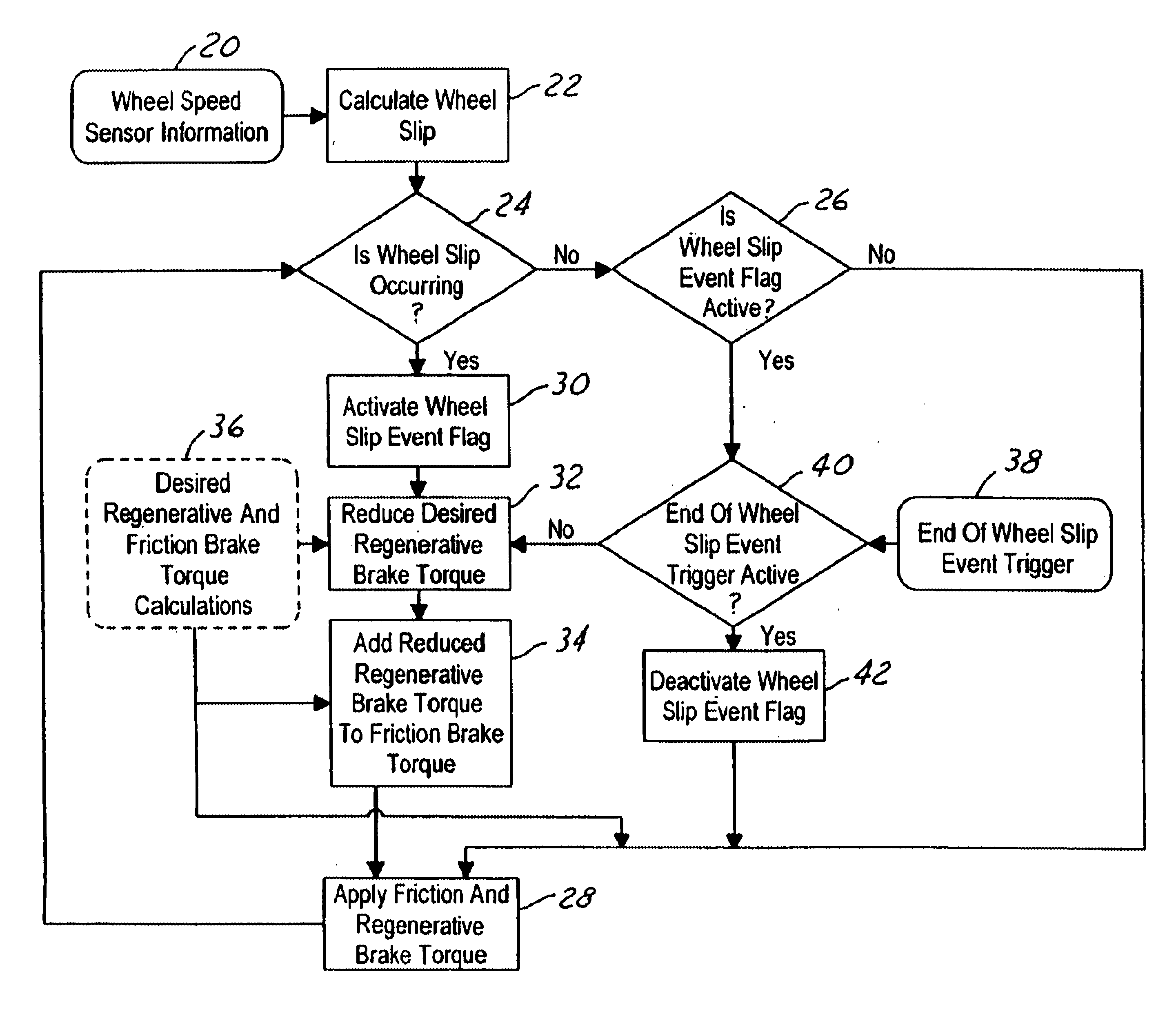 System and method for braking an electric drive vehicle on a low Mu surface