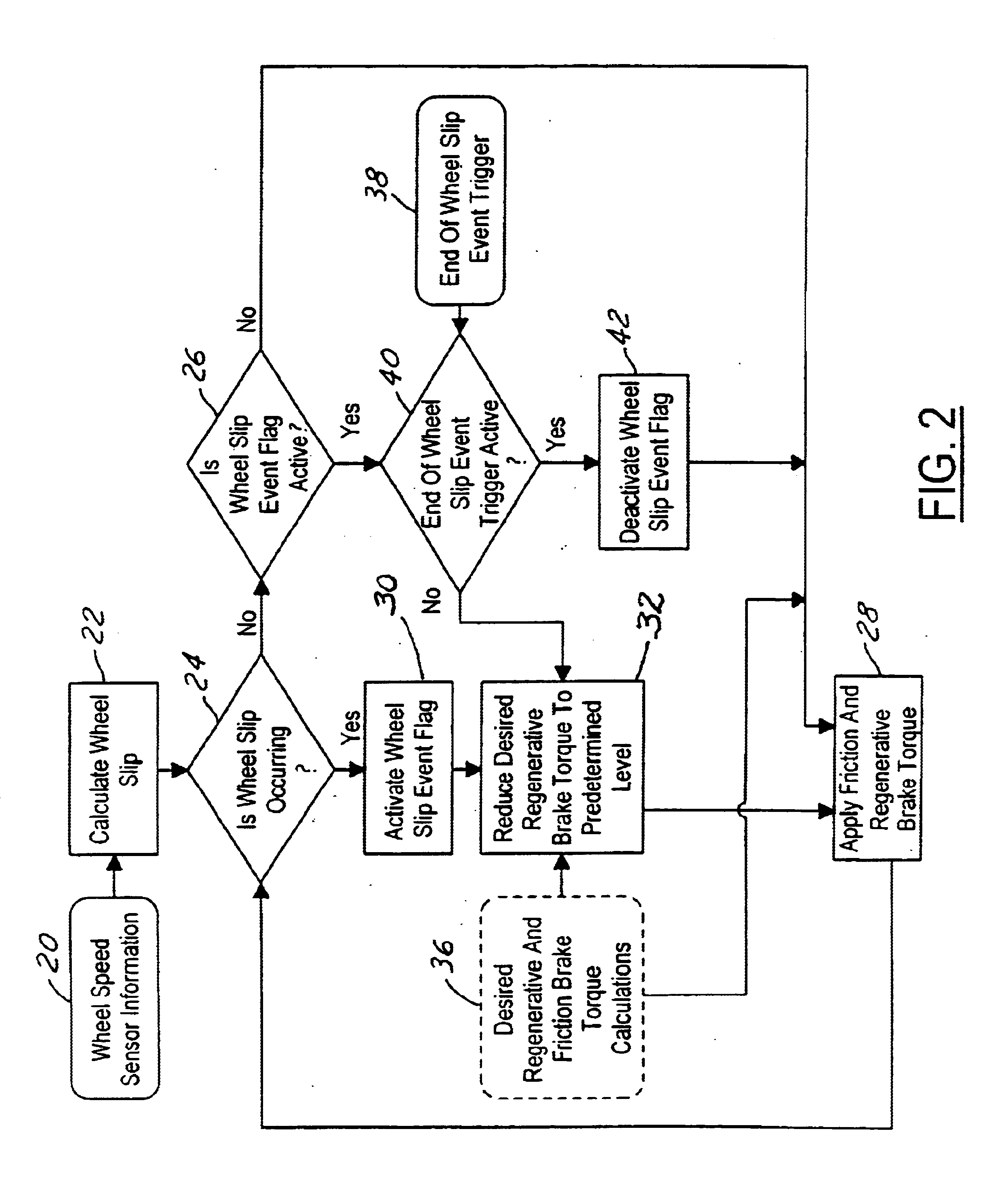 System and method for braking an electric drive vehicle on a low Mu surface