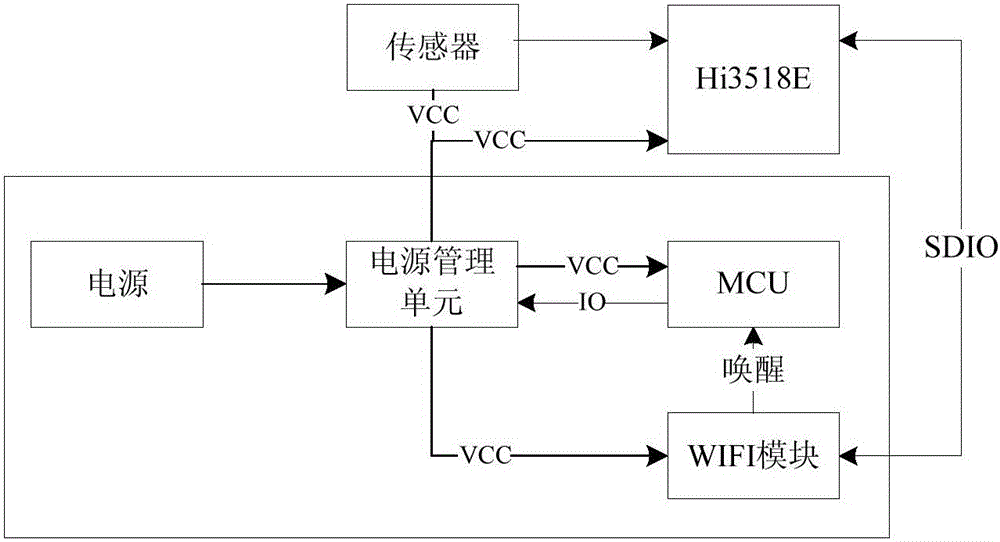 Control method, control device and control system for IP (Internet Protocol) Camera