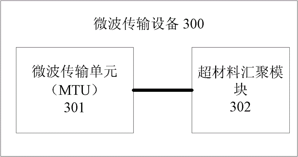 A microwave transmission device and remote microwave system