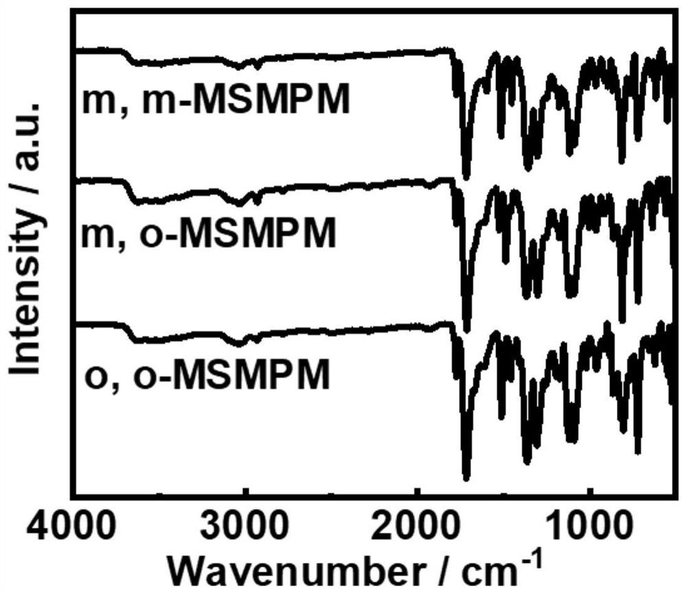 A kind of diamine monomer, intrinsic type high dielectric low loss polyimide and preparation method and application thereof