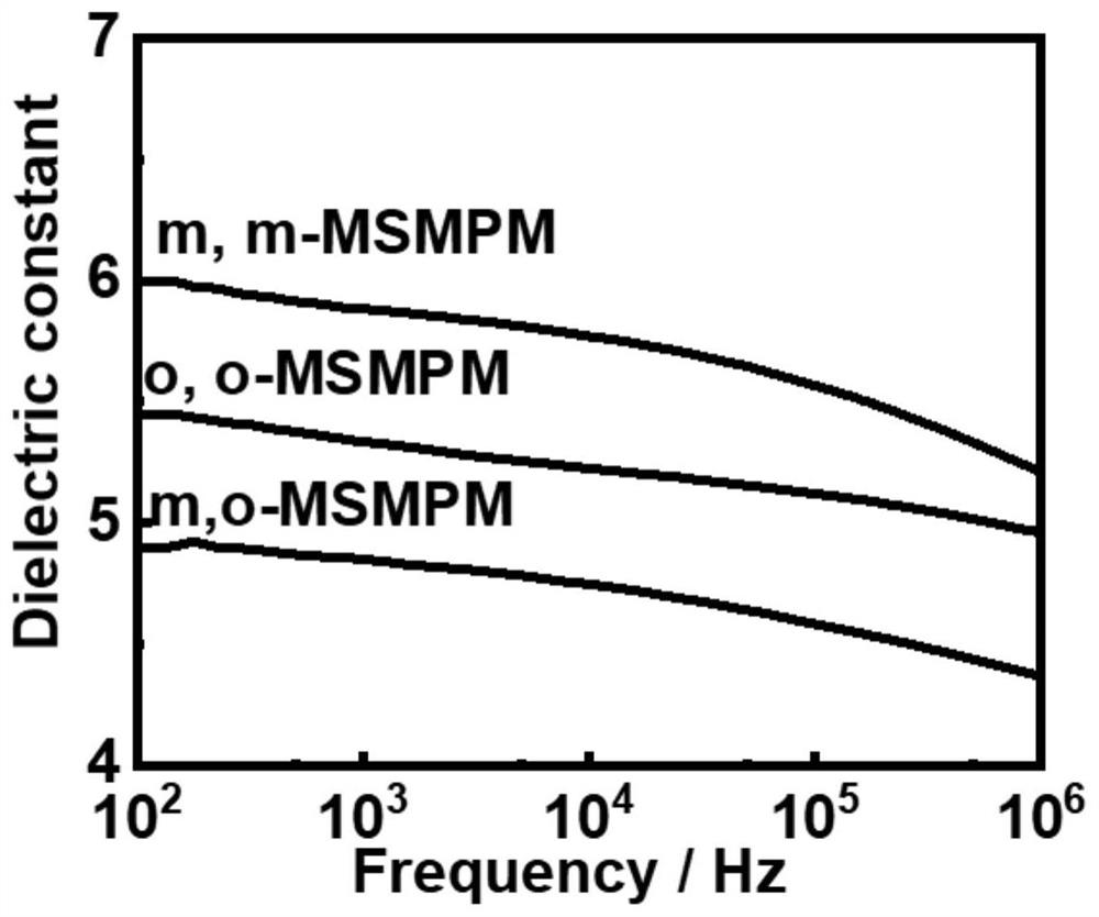 A kind of diamine monomer, intrinsic type high dielectric low loss polyimide and preparation method and application thereof