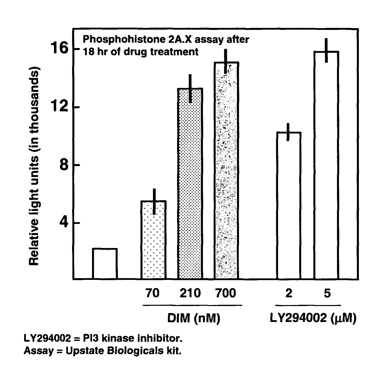 Use of diindolylmethane-related indoles for the treatment and prevention of respiratory syncytial virus associated conditions