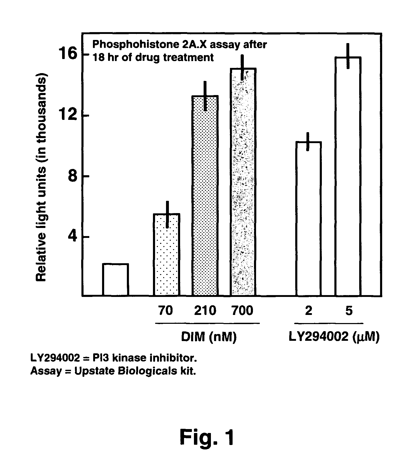 Use of diindolylmethane-related indoles for the treatment and prevention of respiratory syncytial virus associated conditions