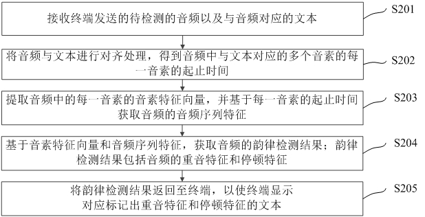 Audio detection method, device, electronic device and readable storage medium