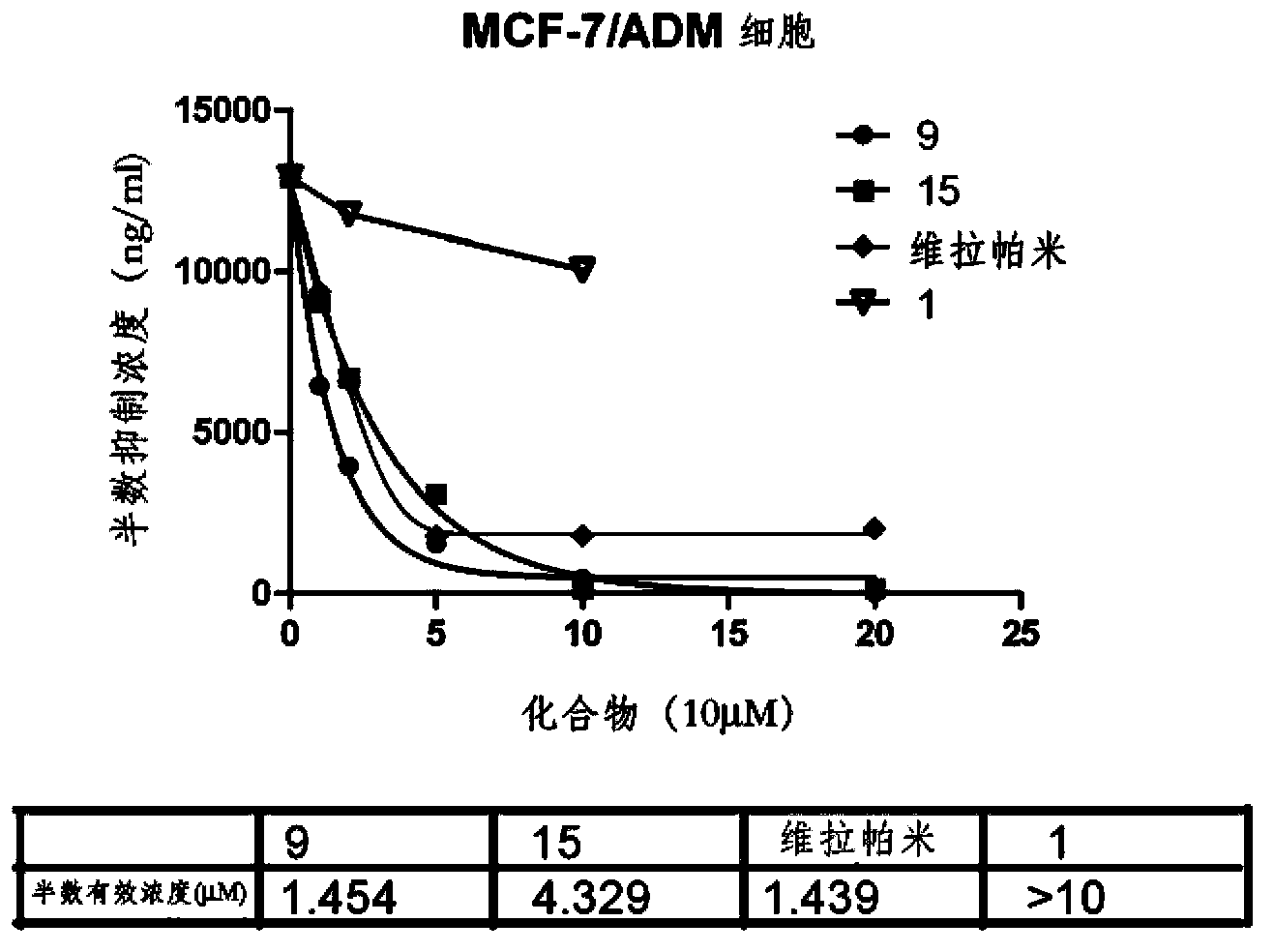 Protopanoxadiol derivative, preparation method of derivative, composition containing derivative and application of composition