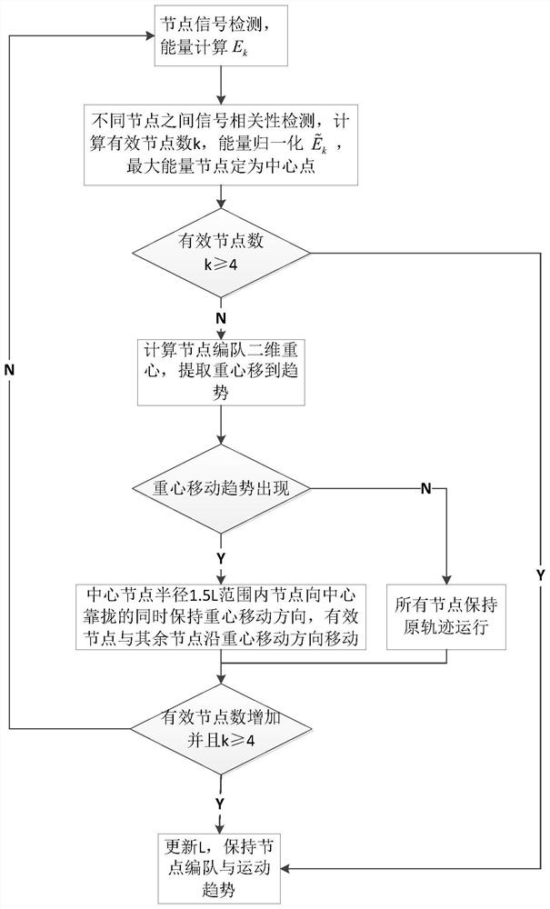 Underwater Acoustic Target Location and Tracking Method Based on Wave Glider Networking Technology