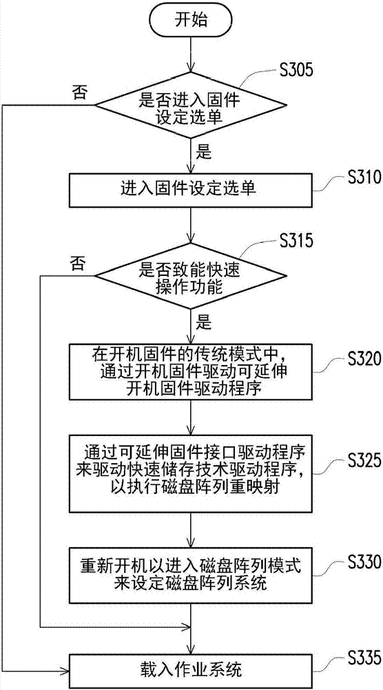 Method For Setting Array Of Disks