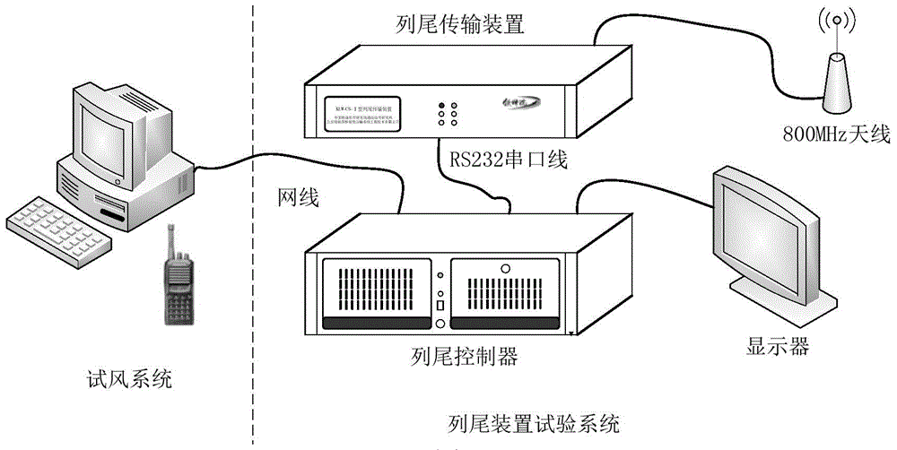 A Routine Inspection System for Passenger Train Tail Device Out of Depot